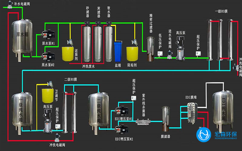陜西酒廠純水處理設(shè)備，陜西酒廠純水處理設(shè)備