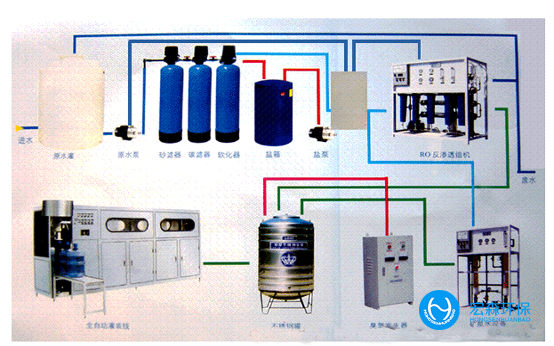 中小型實(shí)驗室純水機(jī)